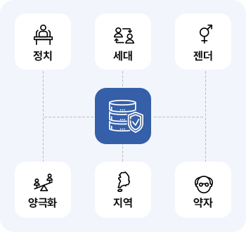 정치 세대 젠더 양극화 지역 약자